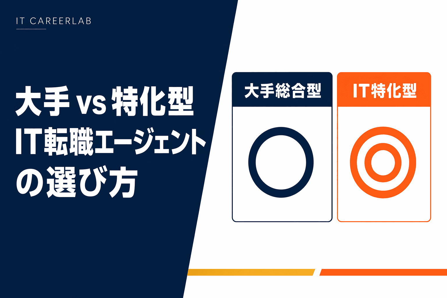 IT転職エージェントの選び方を比較検討するエンジニアのイメージ