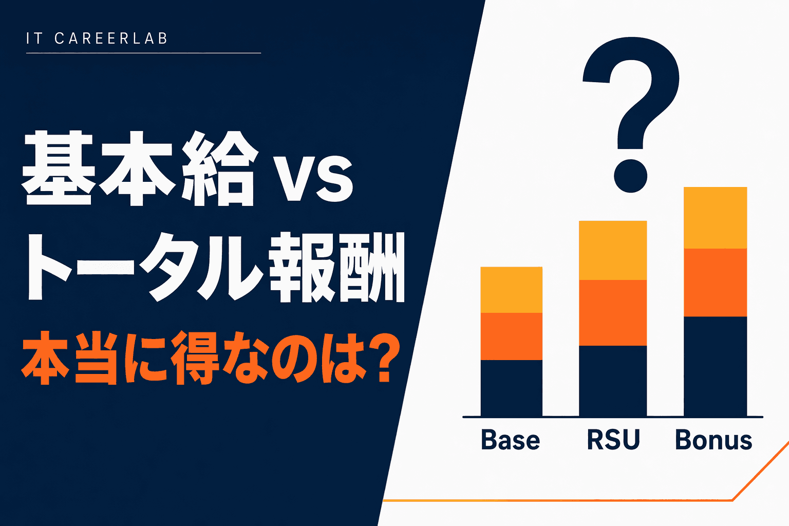 基本給とトータル報酬の内訳を積み上げグラフで比較するITエンジニア向けのイメージ図