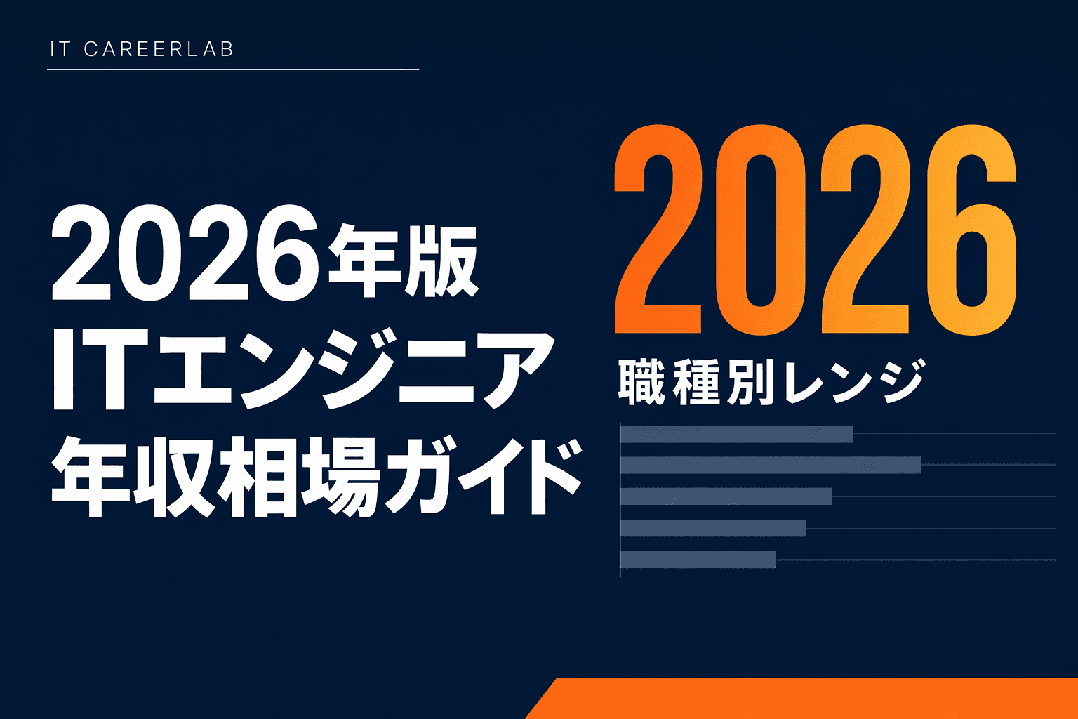 ITエンジニアの年収相場を職種別に比較する円グラフとバーチャートのイメージ