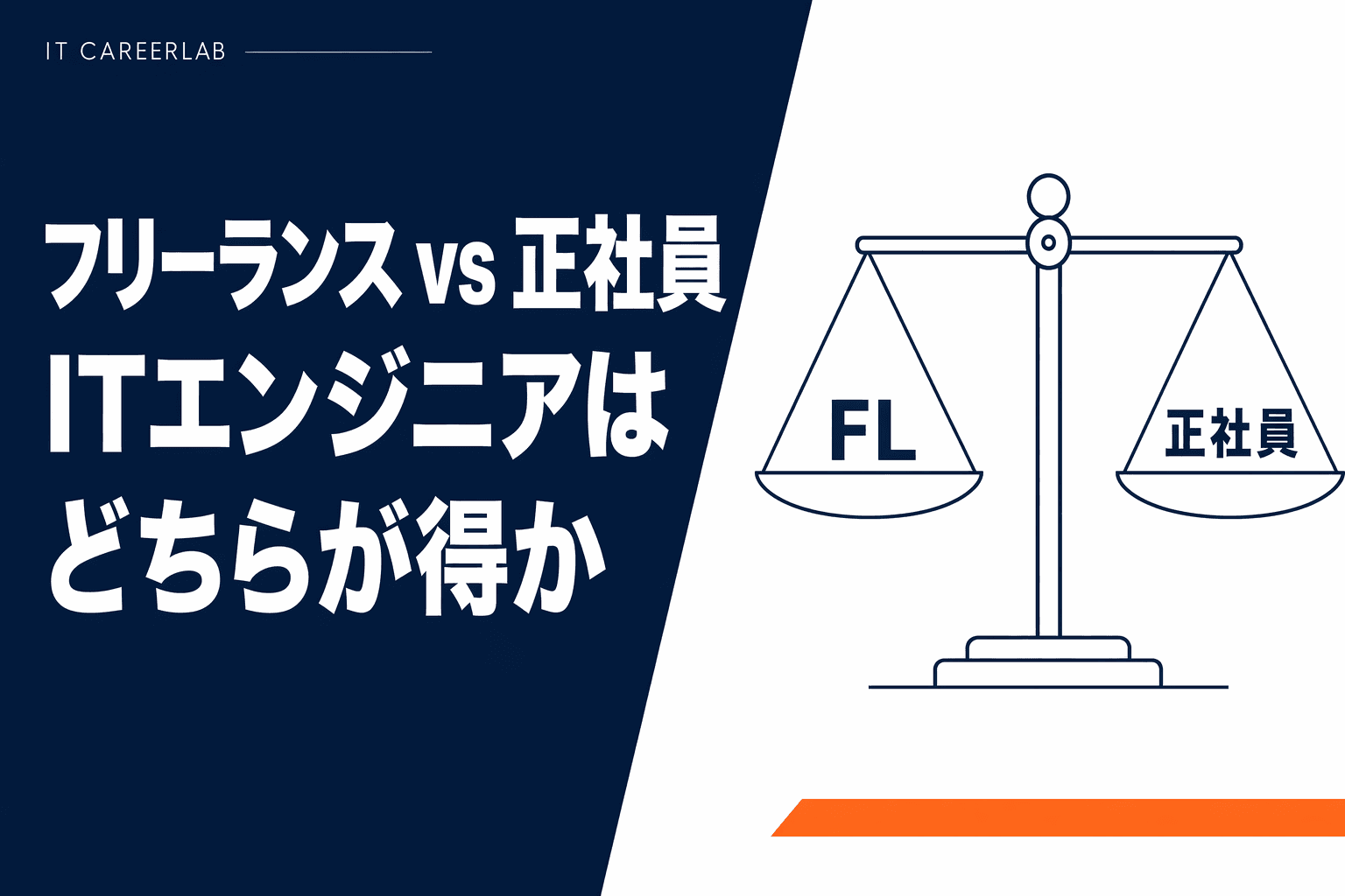 フリーランスと正社員、どちらを選ぶか迷うITエンジニアのイメージ