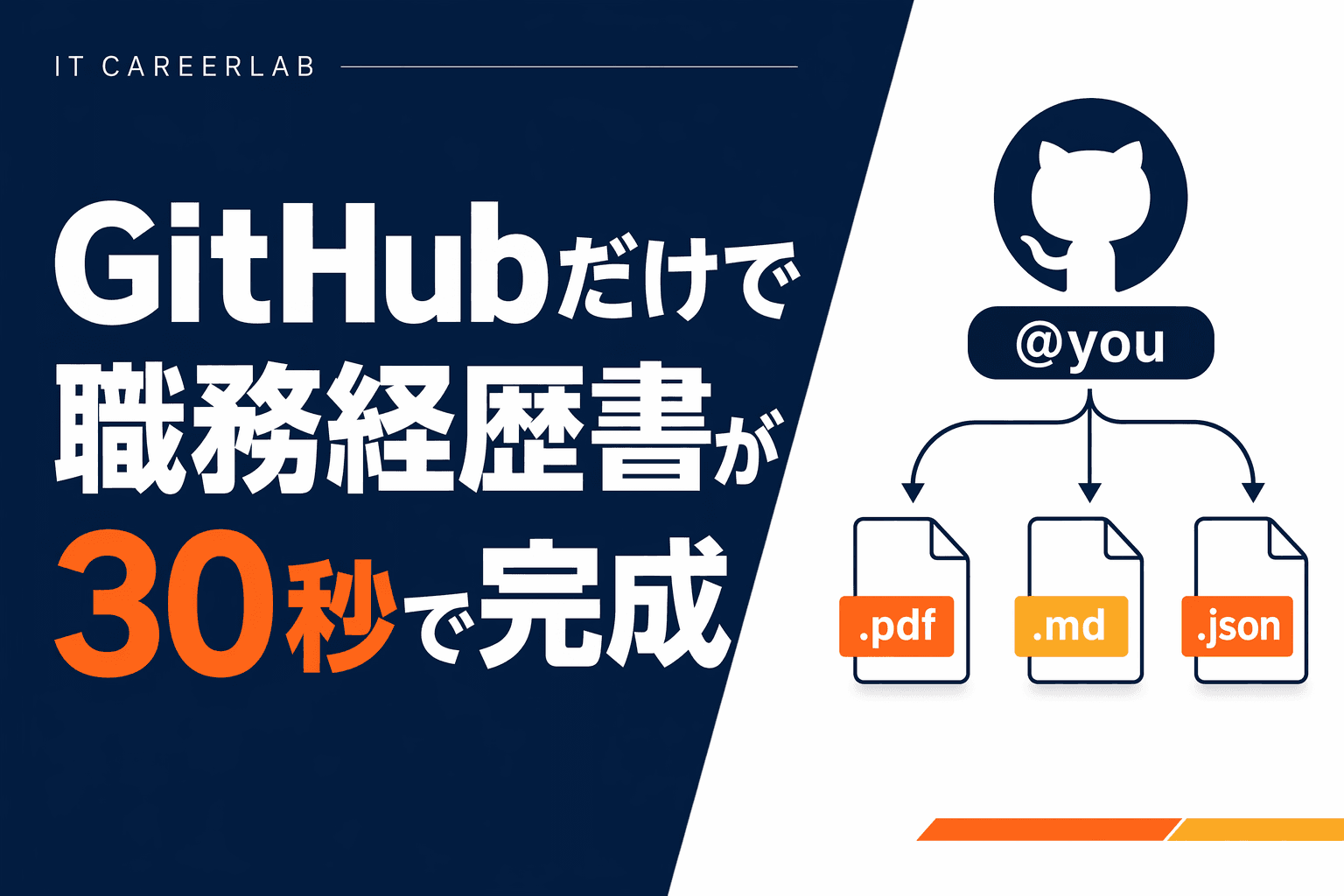 GitHub経歴書ジェネレーターの使い方ガイド記事のヘッダー