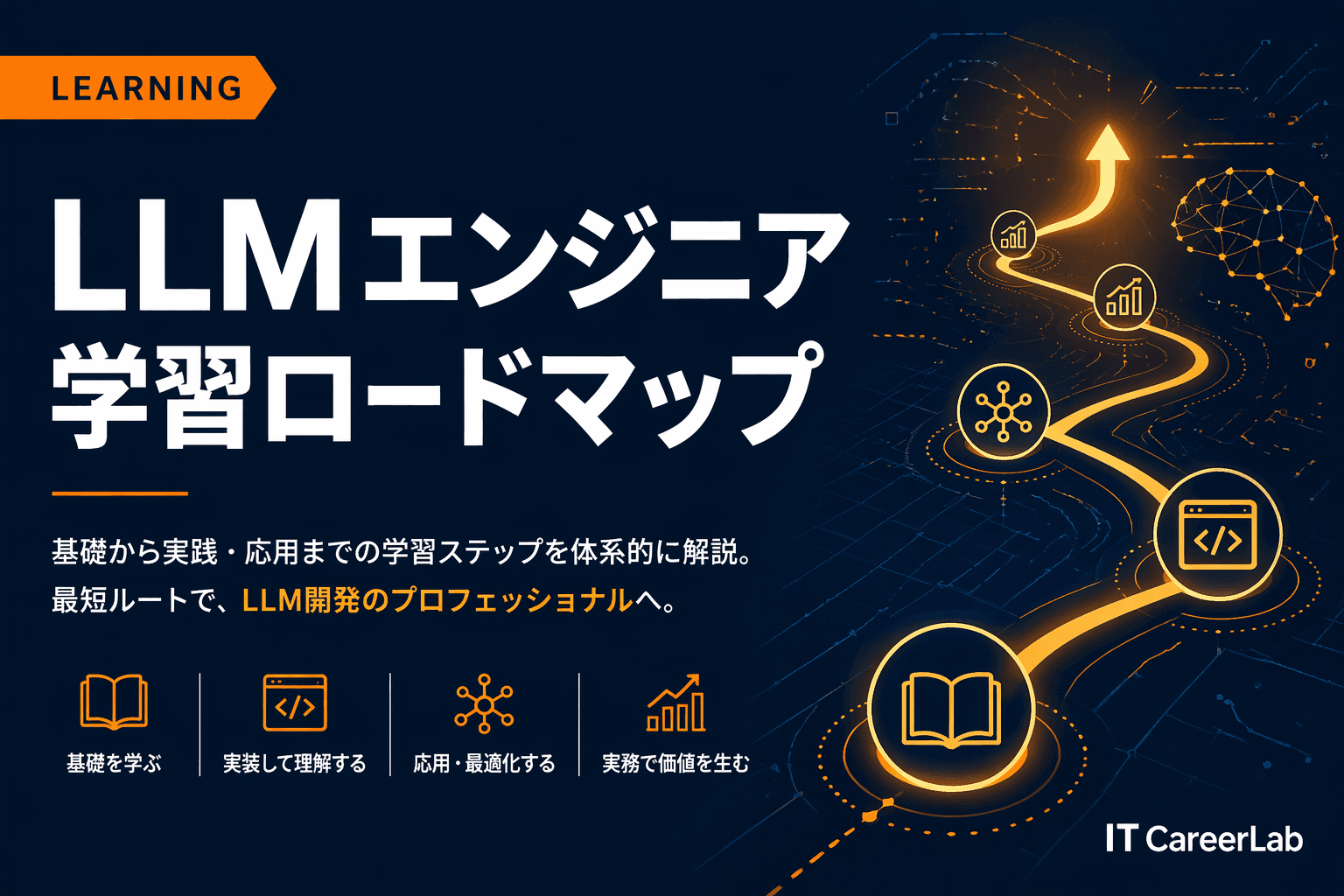 LLMエンジニアの学習ロードマップ