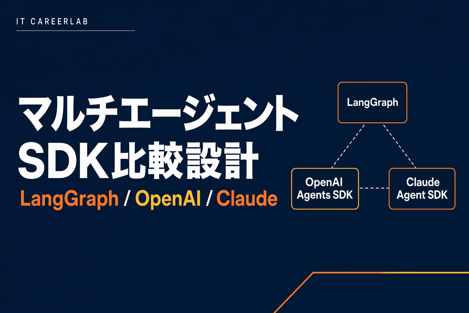 3大エージェントSDKの比較記事ヘッダー