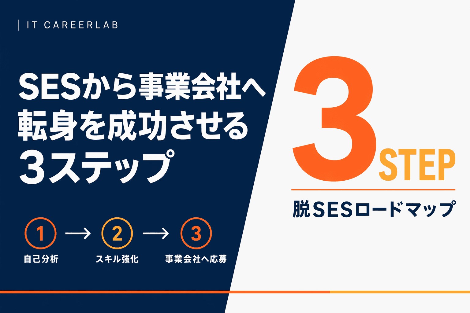 SESから事業会社への転身を考えるエンジニアのイメージ