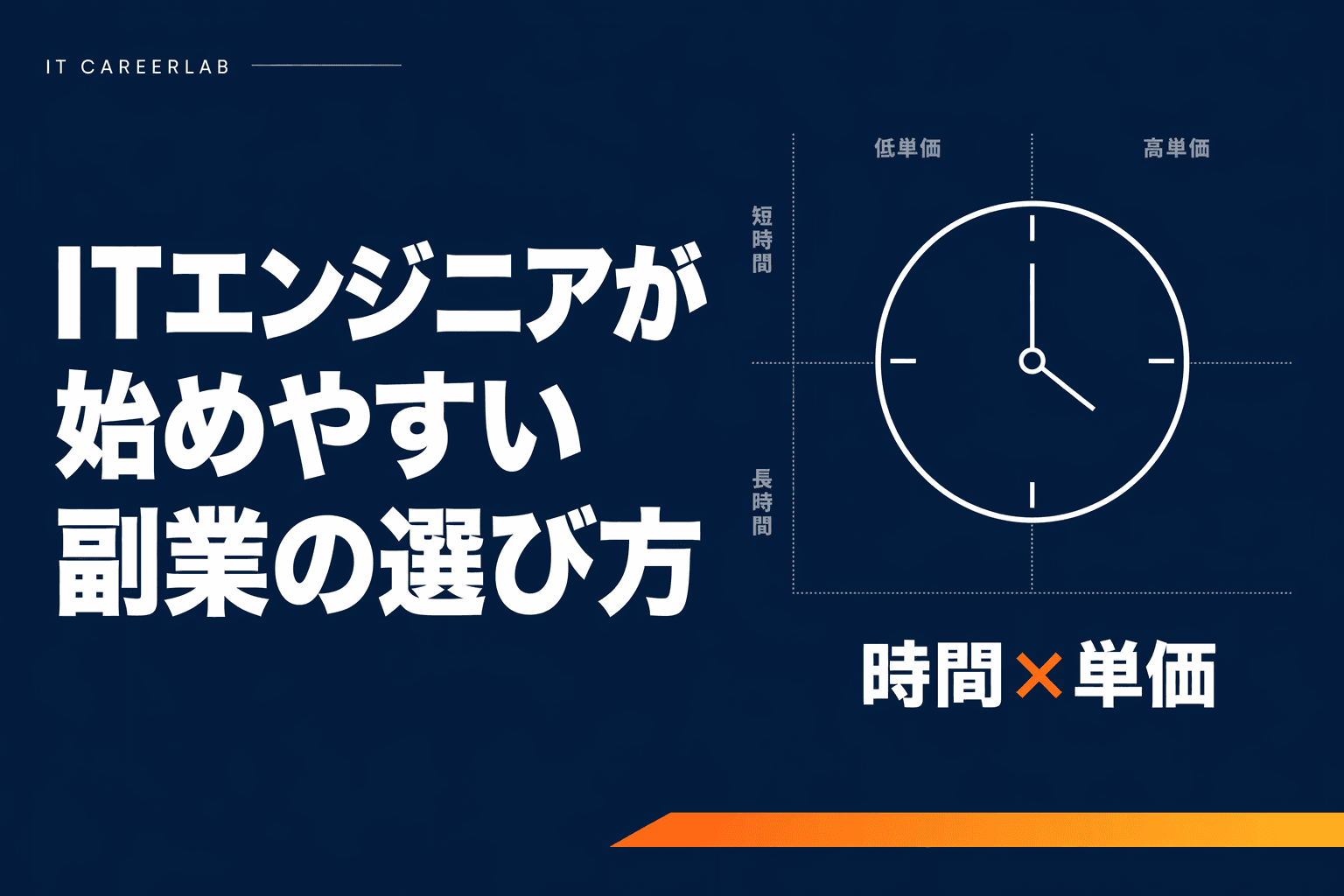 夜の時間に副業を進めるITエンジニアのイメージ