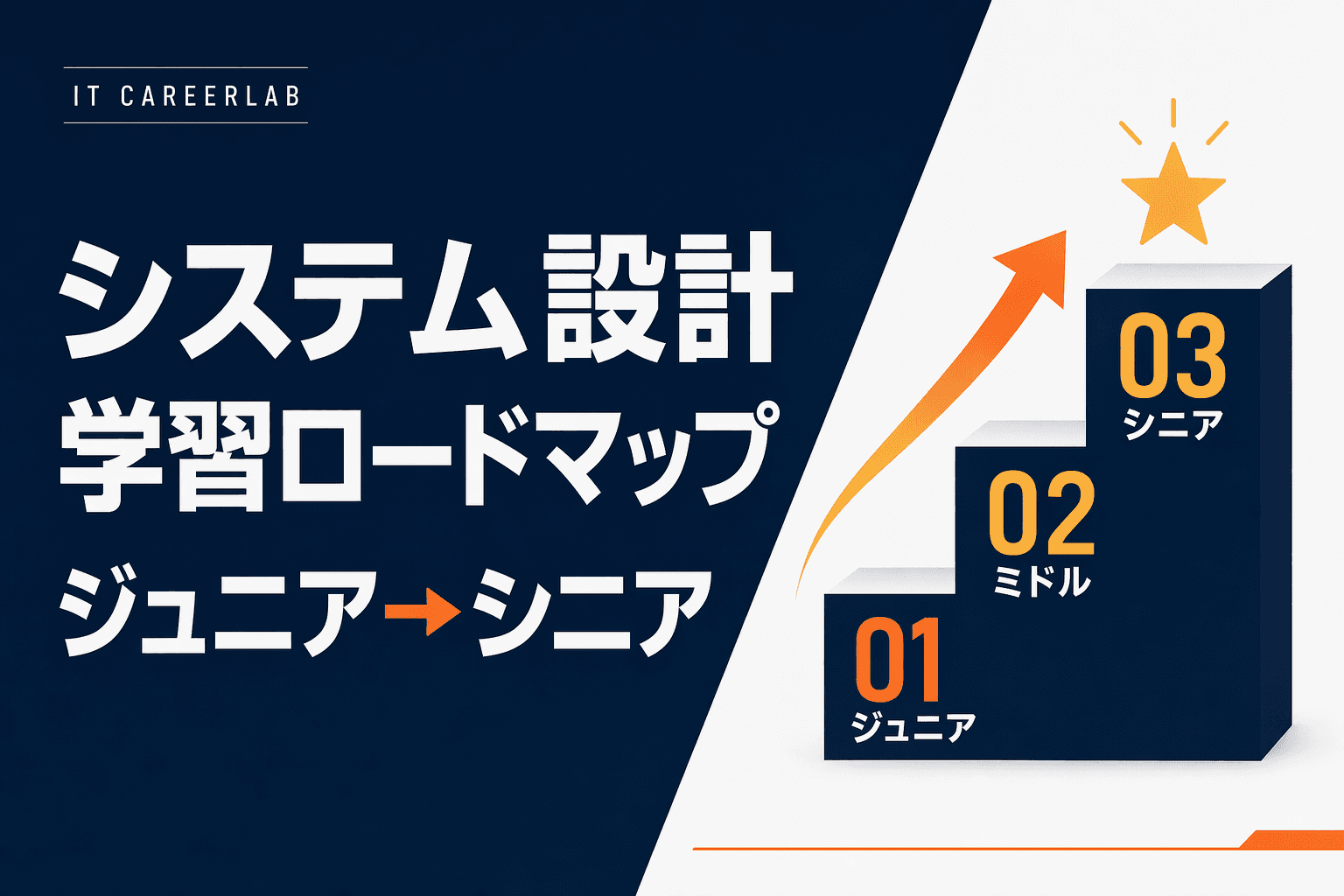 システム設計図を前に議論するエンジニアのイメージ