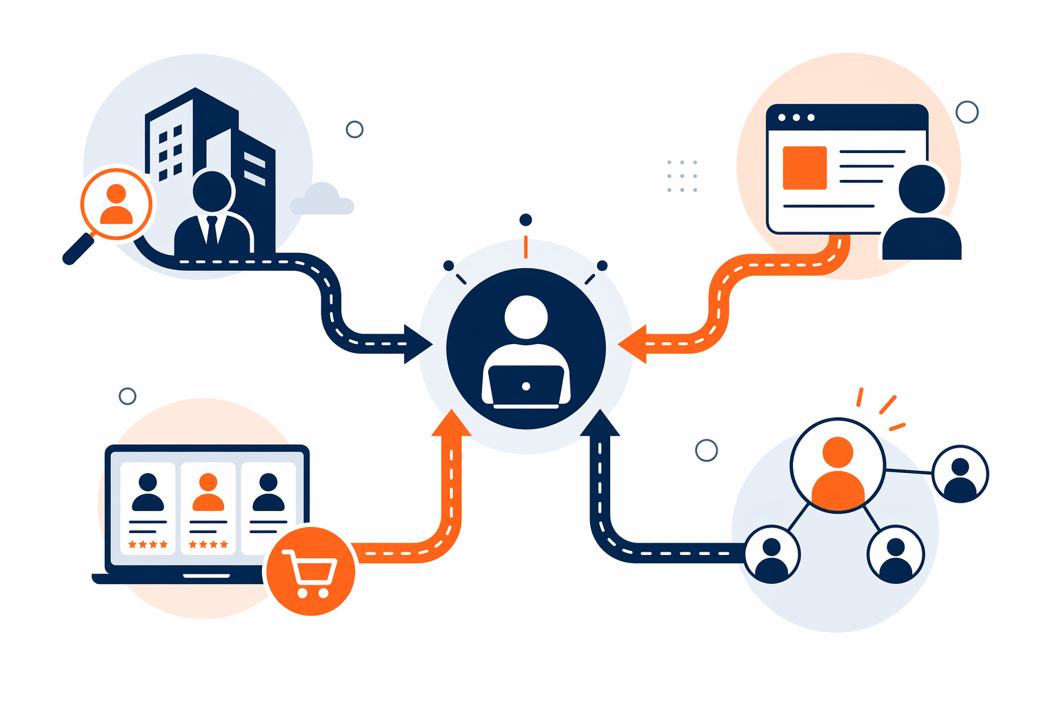 フリーランス案件獲得ルートのイメージ