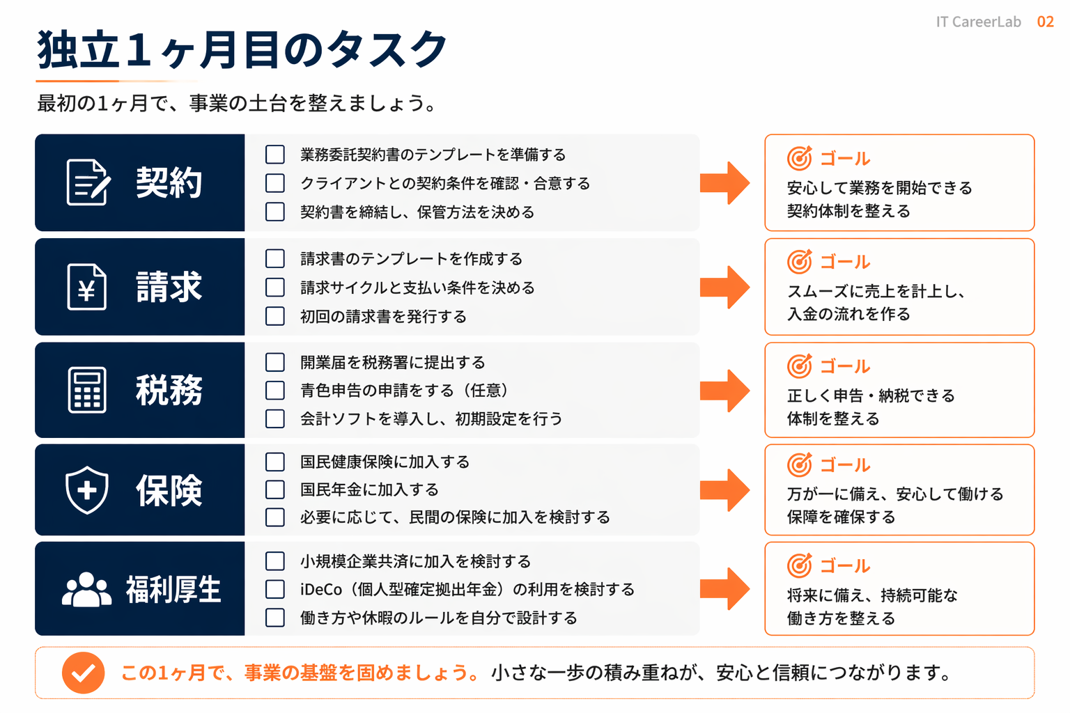 独立1ヶ月目の実務タスクチェックリスト