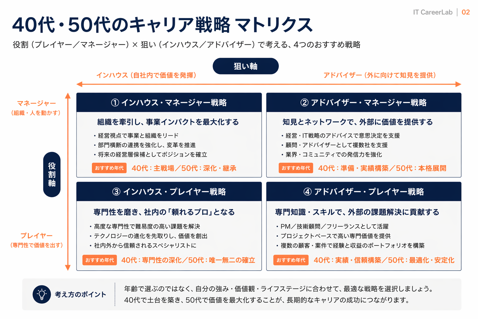 40代・50代の転職戦略マップ