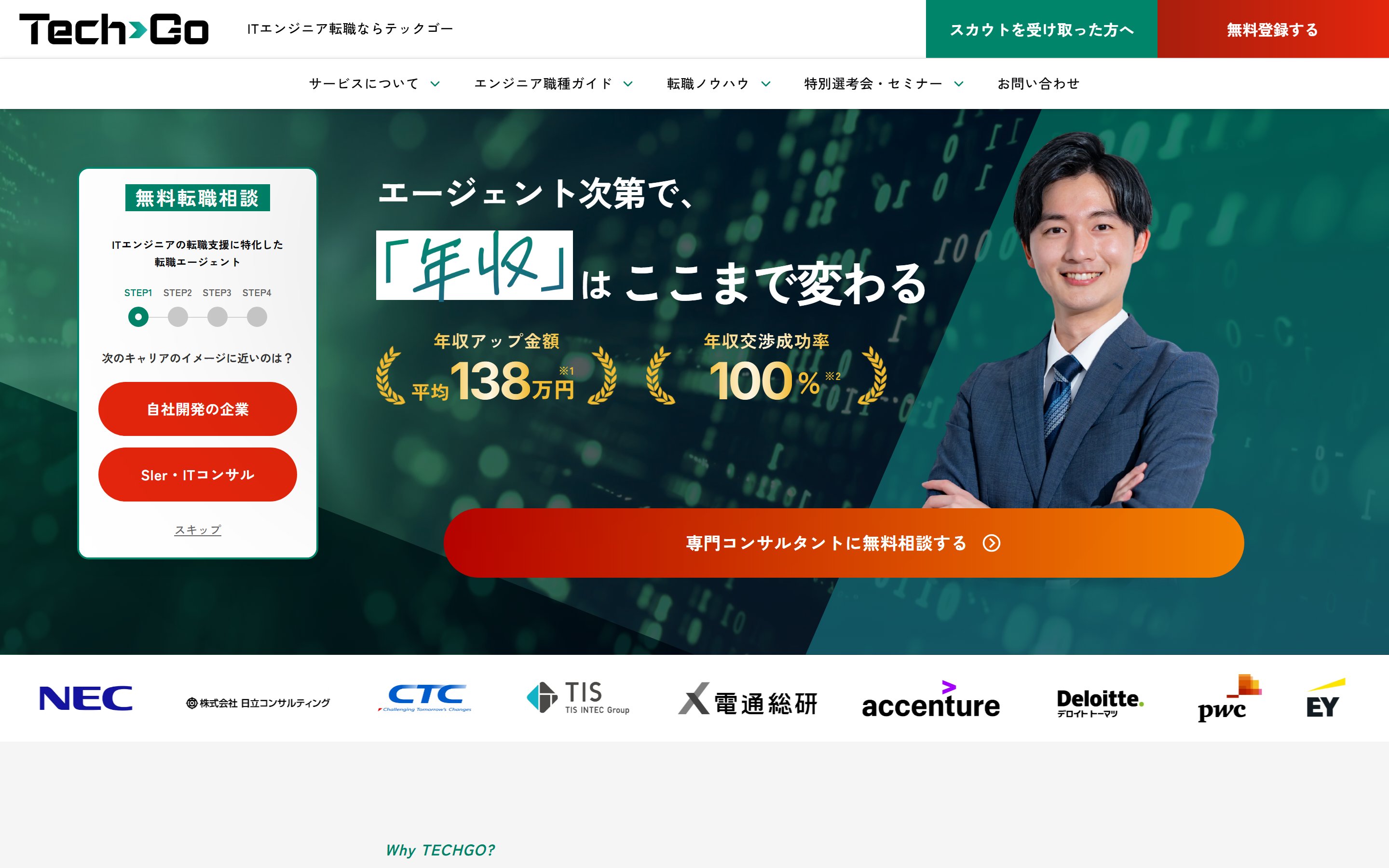 TechGo公式サイトのファーストビュー。年収アップ金額 平均138万円、年収交渉成功率 100%と表示されている。
