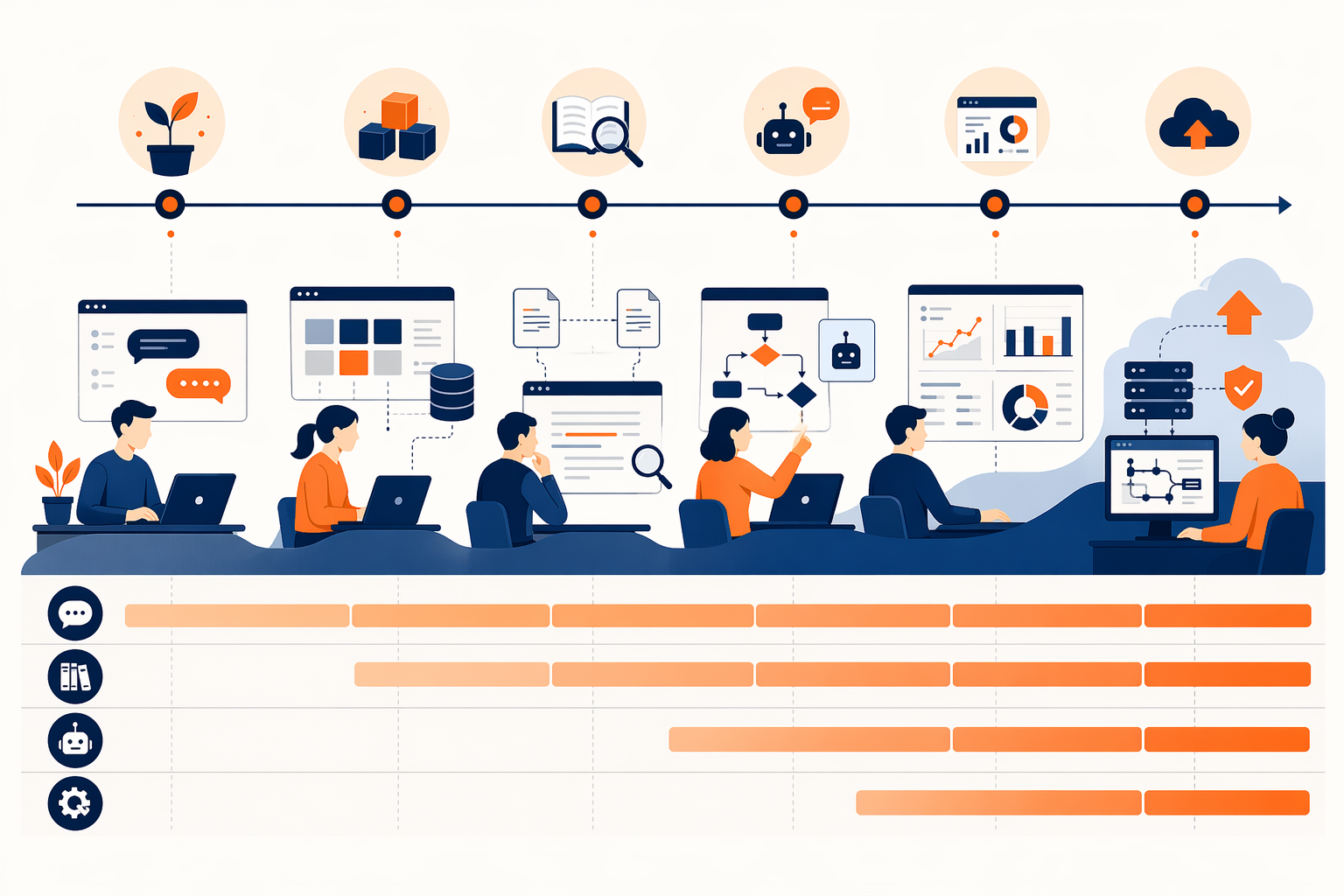 6ヶ月学習ロードマップの段階イメージ